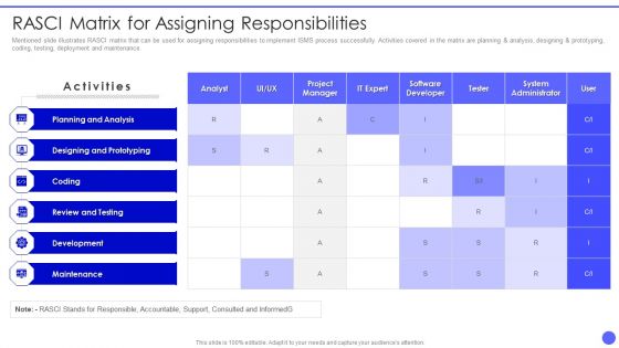 Info Safety And ISO 27001 Rasci Matrix For Assigning Responsibilities Infographics PDF