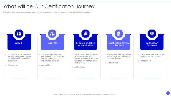 Info Safety And ISO 27001 What Will Be Our Certification Journey Guidelines PDF