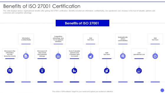 Info Safety Benefits Of ISO 27001 Certification Ppt PowerPoint Presentation File Clipart PDF