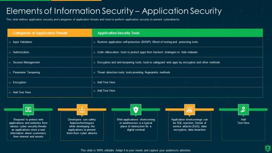 Info Security Ppt PowerPoint Presentation Complete Deck With Slides