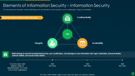 Info Security Ppt PowerPoint Presentation Complete Deck With Slides