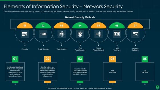 Info Security Ppt PowerPoint Presentation Complete Deck With Slides