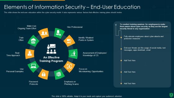 Info Security Ppt PowerPoint Presentation Complete Deck With Slides