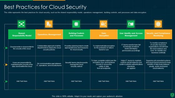 Info Security Ppt PowerPoint Presentation Complete Deck With Slides