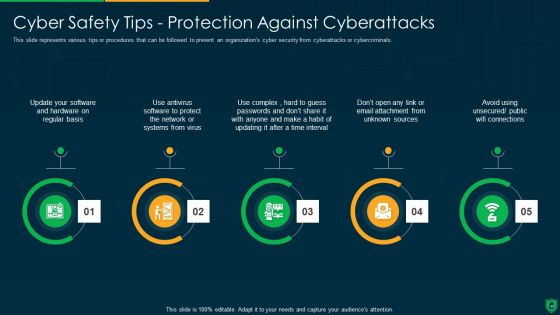 Info Security Ppt PowerPoint Presentation Complete Deck With Slides