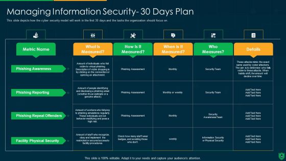 Info Security Ppt PowerPoint Presentation Complete Deck With Slides