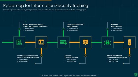 Info Security Ppt PowerPoint Presentation Complete Deck With Slides