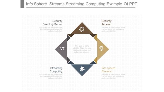 Info Sphere Streams Streaming Computing Example Of Ppt