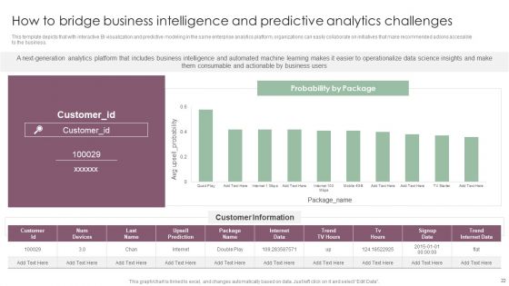 Information Analysis And BI Playbook Ppt PowerPoint Presentation Complete With Slides