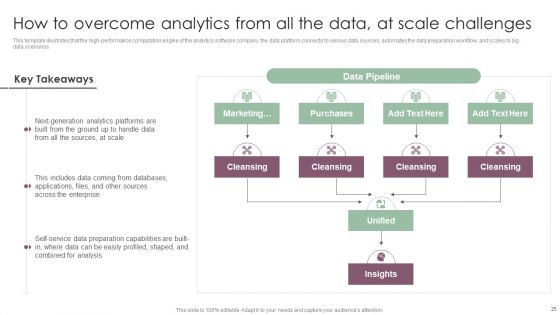 Information Analysis And BI Playbook Ppt PowerPoint Presentation Complete With Slides