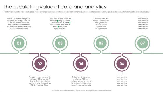 Information Analysis And BI Playbook The Escalating Value Of Data And Analytics Download PDF
