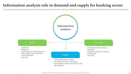 Information Analysis Ppt PowerPoint Presentation Complete Deck With Slides