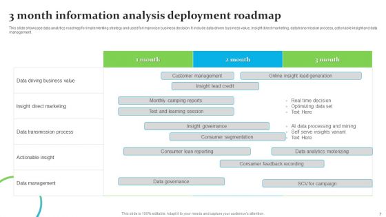 Information Analysis Ppt PowerPoint Presentation Complete Deck With Slides