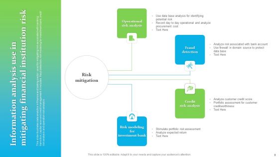 Information Analysis Ppt PowerPoint Presentation Complete Deck With Slides