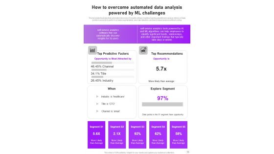 Information Analytics And Automated Learning Strategy Playbook Template