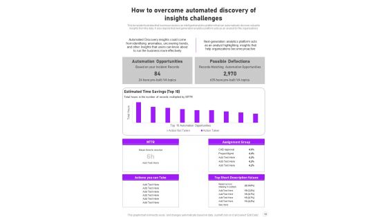 Information Analytics And Automated Learning Strategy Playbook Template