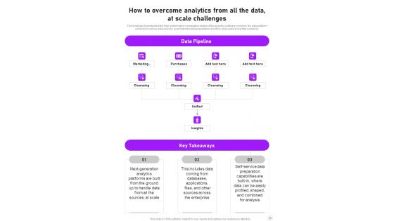 Information Analytics And Automated Learning Strategy Playbook Template