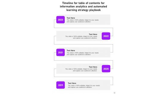 Information Analytics And Automated Learning Strategy Playbook Template