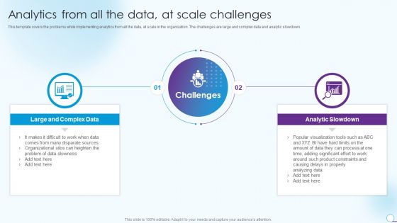 Information Analytics And Ml Strategy Playbook Analytics From All The Data At Scale Challenges Background PDF