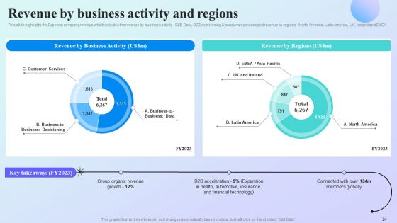 Information Analytics Company Outline Ppt PowerPoint Presentation Complete Deck With Slides