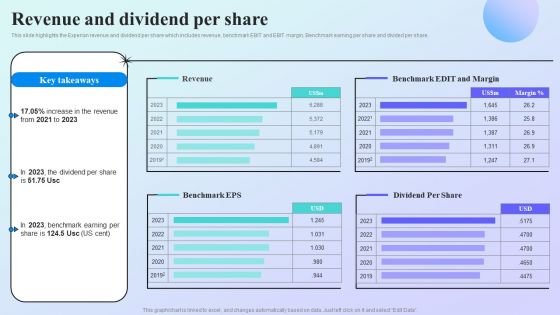 Information Analytics Company Outline Revenue And Dividend Per Share Guidelines PDF