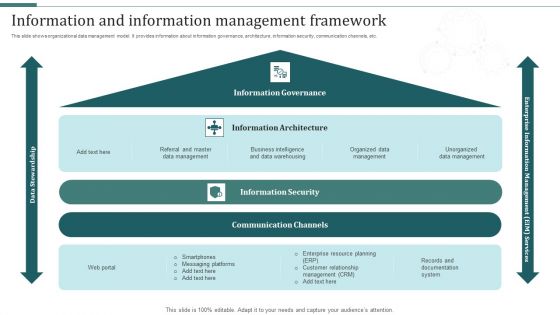 Information And Information Management Framework Mockup PDF Information And Information Management Framework Mockup PDF