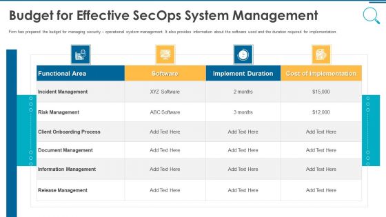 Information And Technology Security Operations Budget For Effective Secops System Management Slides PDF