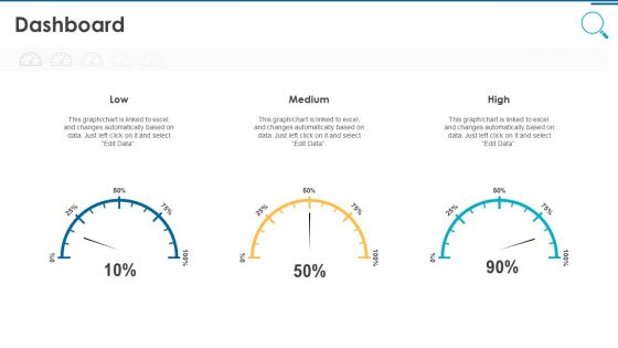 Information And Technology Security Operations Dashboard Pictures PDF