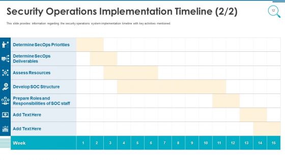 Information And Technology Security Operations Ppt PowerPoint Presentation Complete Deck With Slides