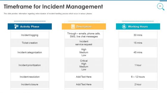 Information And Technology Security Operations Ppt PowerPoint Presentation Complete Deck With Slides