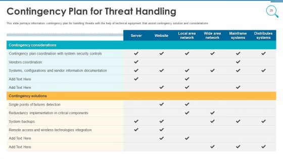 Information And Technology Security Operations Ppt PowerPoint Presentation Complete Deck With Slides