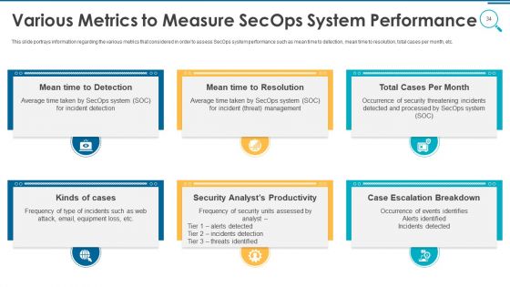 Information And Technology Security Operations Ppt PowerPoint Presentation Complete Deck With Slides
