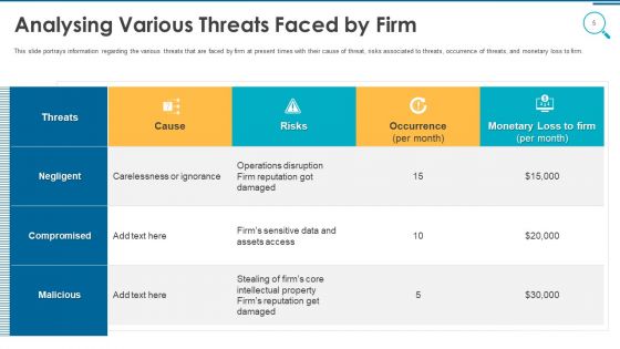 Information And Technology Security Operations Ppt PowerPoint Presentation Complete Deck With Slides