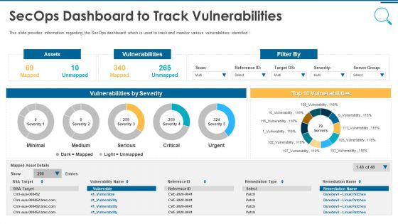 Information And Technology Security Operations Secops Dashboard To Track Vulnerabilities Information PDF