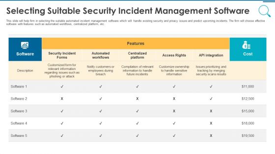 Information And Technology Security Operations Selecting Suitable Security Incident Management Software Diagrams PDF