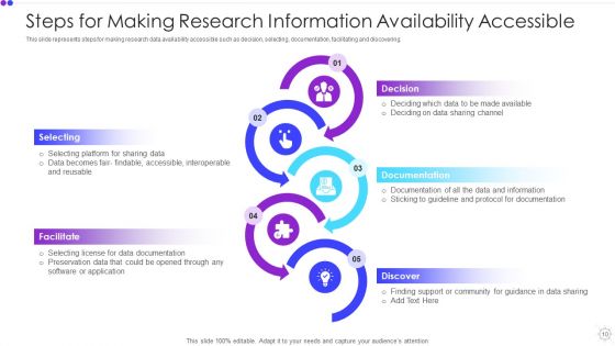 Information Availability Ppt PowerPoint Presentation Complete With Slides