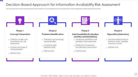 Information Availability Ppt PowerPoint Presentation Complete With Slides