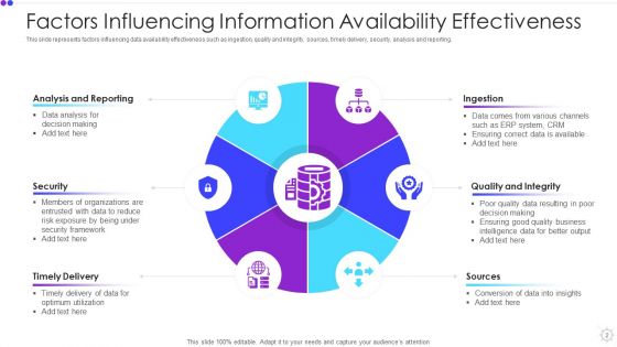 Information Availability Ppt PowerPoint Presentation Complete With Slides