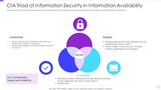 Information Availability Ppt PowerPoint Presentation Complete With Slides