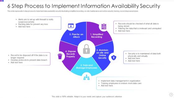 Information Availability Ppt PowerPoint Presentation Complete With Slides