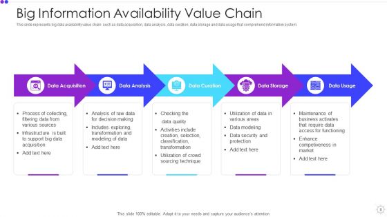 Information Availability Ppt PowerPoint Presentation Complete With Slides