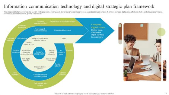 Information Communication Technology Plan Ppt PowerPoint Presentation Complete Deck With Slides