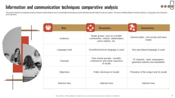 Information Dissemination Ppt PowerPoint Presentation Complete Deck With Slides