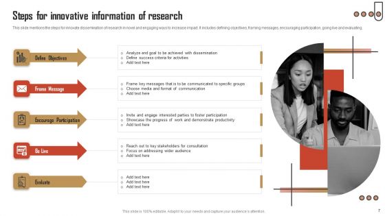 Information Dissemination Ppt PowerPoint Presentation Complete Deck With Slides