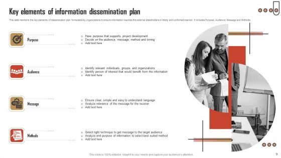 Information Dissemination Ppt PowerPoint Presentation Complete Deck With Slides