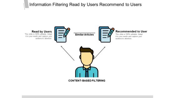 Information Filtering Read By Users Recommend To Users Ppt Powerpoint Presentation Infographic Template Slide