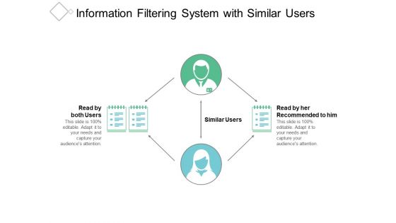 Information Filtering System With Similar Users Ppt Powerpoint Presentation Gallery Design Inspiration