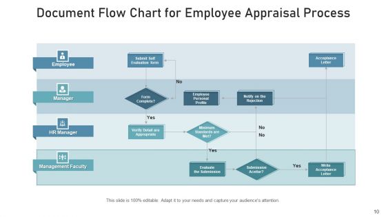 Information Flow Efficient Business Ppt PowerPoint Presentation Complete Deck With Slides