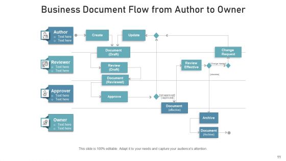 Information Flow Efficient Business Ppt PowerPoint Presentation Complete Deck With Slides