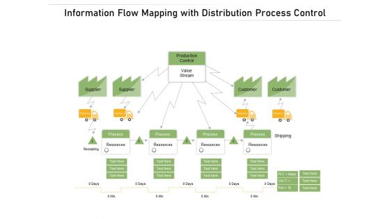 Information Flow Mapping With Distribution Process Control Ppt PowerPoint Presentation Summary Graphics